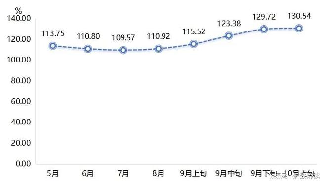 羽绒服批发价格指数窄幅上涨AG真人国际游戏10月上旬(图5)