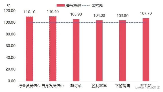羽绒服批发价格指数窄幅上涨AG真人国际游戏10月上旬(图6)