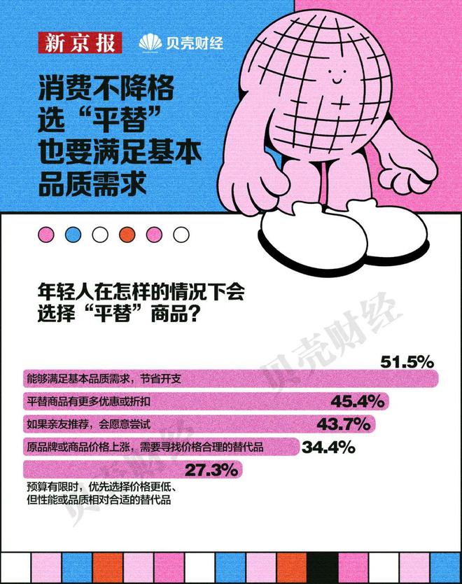 弃了双11爱上了“老年严选”AG真人中国这届脆皮年轻人抛(图6)
