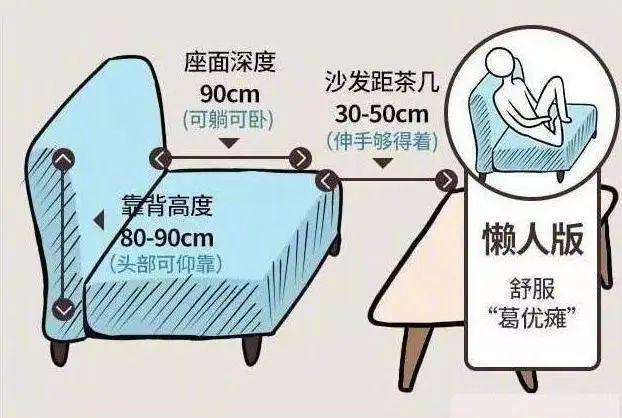 尺寸 + 人体工程学打造舒适宜居空间！AG真人百家家乐平台装修必知！标准家居(图5)