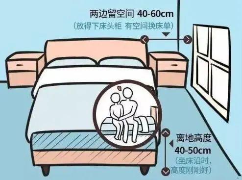 尺寸 + 人体工程学打造舒适宜居空间！AG真人百家家乐平台装修必知！标准家居(图2)