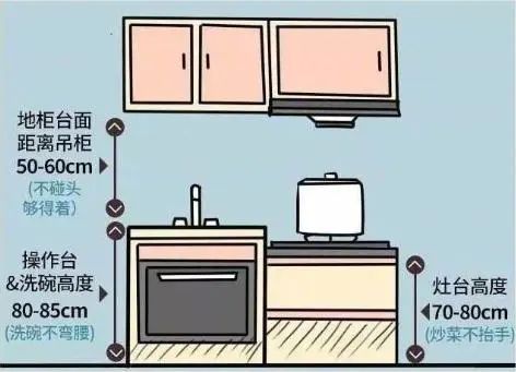 尺寸 + 人体工程学打造舒适宜居空间！AG真人百家家乐平台装修必知！标准家居(图4)