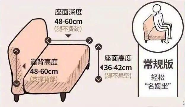 尺寸 + 人体工程学打造舒适宜居空间！A
