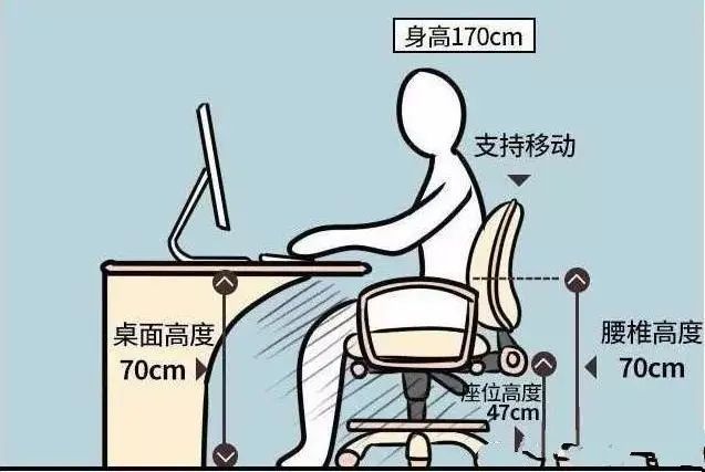 尺寸 + 人体工程学打造舒适宜居空间！AG真人百家家乐平台装修必知！标准家居(图3)
