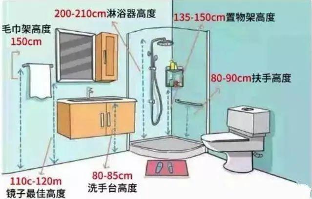 尺寸 + 人体工程学打造舒适宜居空间！AG真人百家家乐平台装修必知！标准家居(图7)