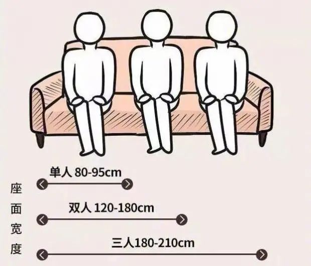 尺寸 + 人体工程学打造舒适宜居空间！AG真人百家家乐平台装修必知！标准家居(图6)