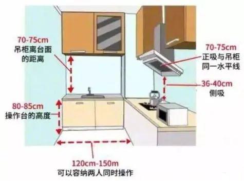 尺寸 + 人体工程学打造舒适宜居空间！AG真人百家家乐平台装修必知！标准家居(图8)