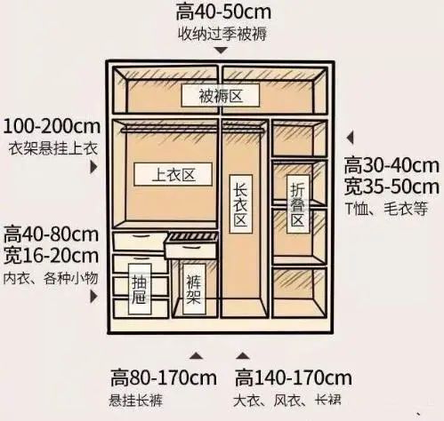 尺寸 + 人体工程学打造舒适宜居空间！AG真人百家家乐平台装修必知！标准家居(图12)
