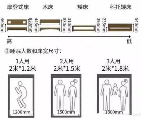 尺寸 + 人体工程学打造舒适宜居空间！AG真人百家家乐平台装修必知！标准家居(图11)