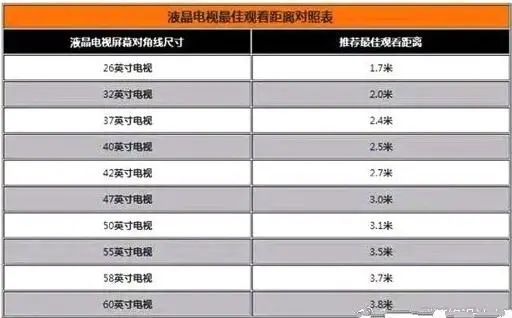 尺寸 + 人体工程学打造舒适宜居空间！AG真人百家家乐平台装修必知！标准家居(图10)